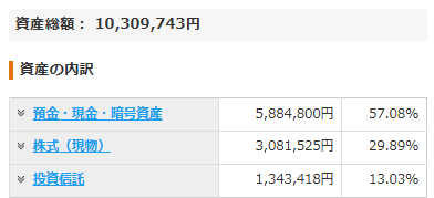 ジュニアNISA資産総額