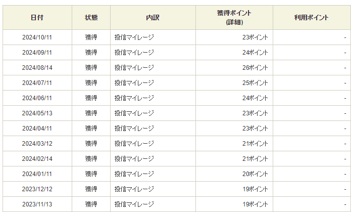 SBI証券投信マイレージ