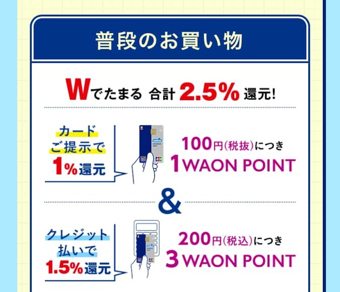 WAON POINTが常にお得に貯まる