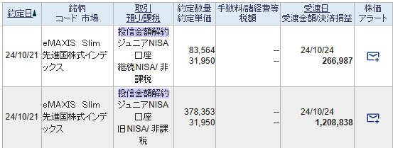 ジュニアNISA_投資信託売却履歴