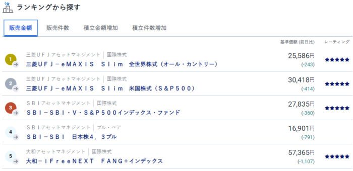 SBI証券投資信託ランキング