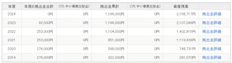 ideco資産残高の推移