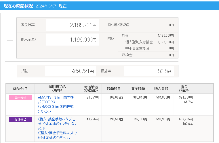 ideco運用成績