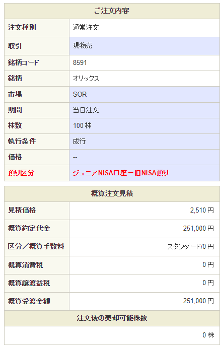 オリックス売却額_成行