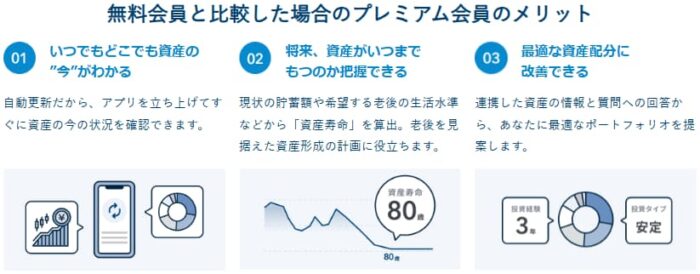 プレミアム会員のメリット