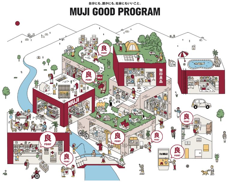 MUJI GOOD PROGRAMについて(公式)