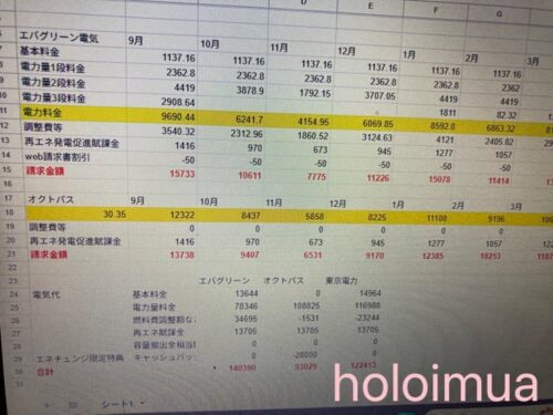過去の請求金額(筆者撮影)