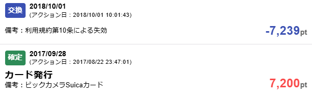 筆者のポイ活サイトで失効したポイント