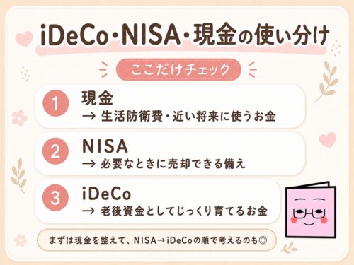 現金とiDeCo、NISAの使い分け